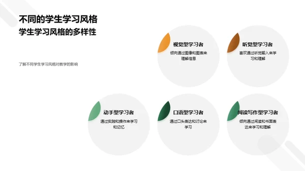 激活教学新策略