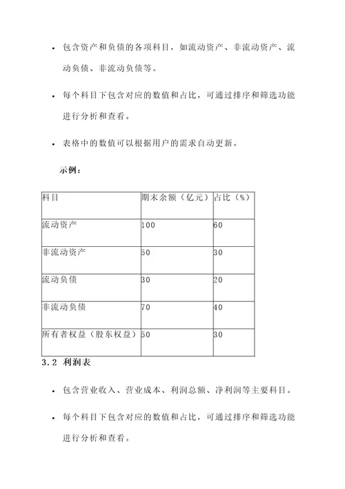 上市公司表格设计方案