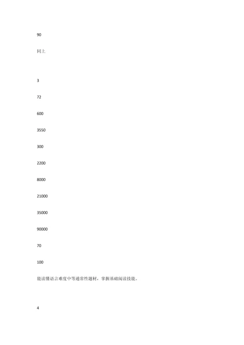 大学英语课程自评分析报告.docx