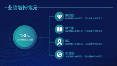 业绩亮点-蓝色科技感互联网4项图示