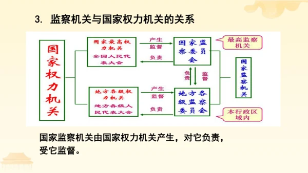 第三单元第六课第四课时 国家监察机关教学课件 --统编版中学道德与法治八年级（下）