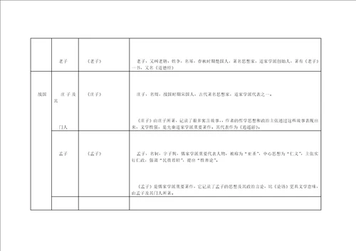 中国古代文学常识自己制作