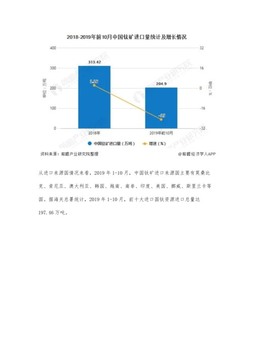 中国钛行业发展现状分析-下游应用广泛、进口量大幅下降.docx