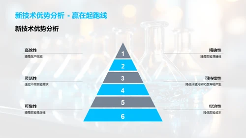 探索化学新技术