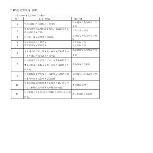 第一章概述2第二章环境管理组织机构及职责32.1环境管理组织机构32.2环境管理人员名