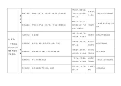 2023年中医执业医师考试实践技能考试第一站病例分析.docx