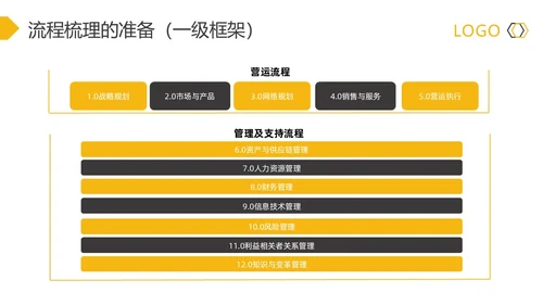 黄灰简约流程改善流程梳理PPT模板宣传PPT动态PPT