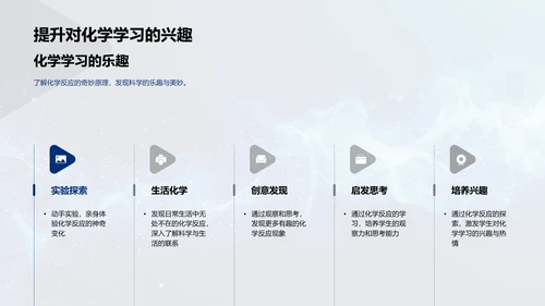日常化学反应PPT模板