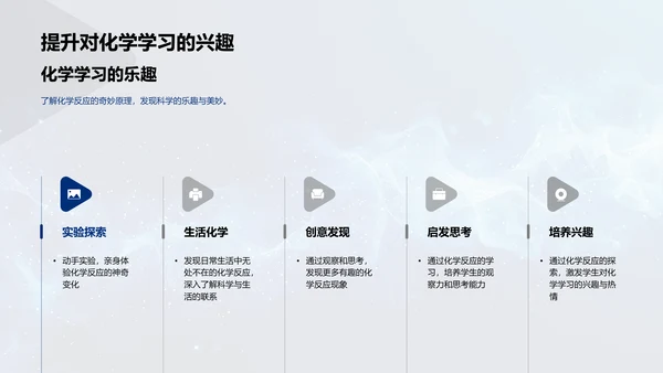 日常化学反应PPT模板