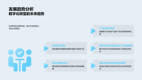 旅游业的数字化演进