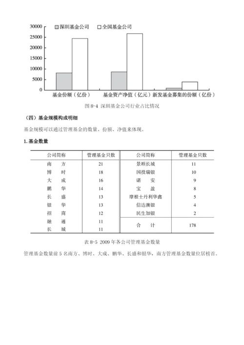 深圳基金管理有限公司.docx