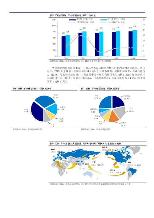 农业行业专题报告：猪肉进口能够弥补我国产需缺口