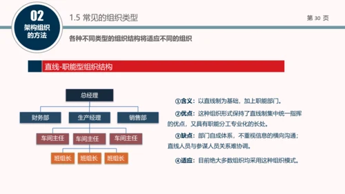 企业组织结构设计培训教学PPT课件
