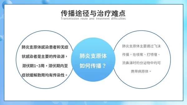 卡通风支原体肺炎护理PPT模板