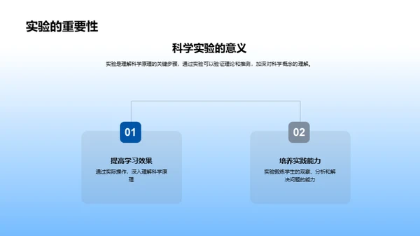 创新实验与科学探索