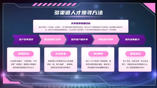紫色赛博朋克风618电商创业团队建设PPT模板