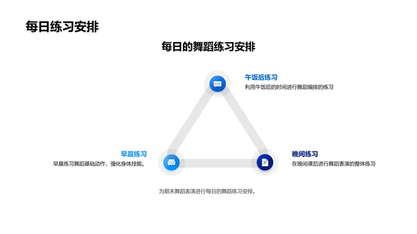 舞蹈课程与学习目标PPT模板