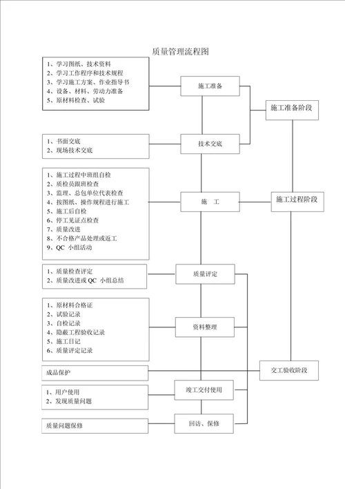 电气工程质量保证措施