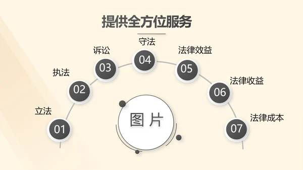 深入学习宣传法治宪法法律行政法规规章PPT