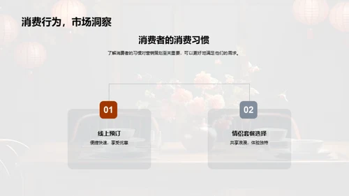 七夕节销售提升策略