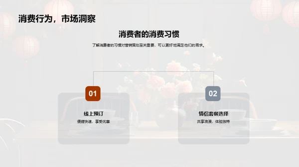 七夕节销售提升策略