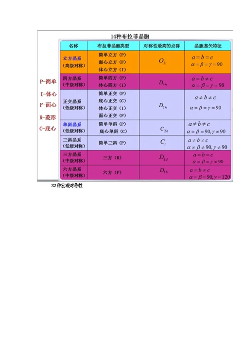 固体物理知识点总结(共22页)