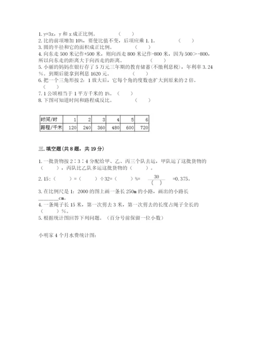 小升初六年级期末试卷附答案【精练】.docx