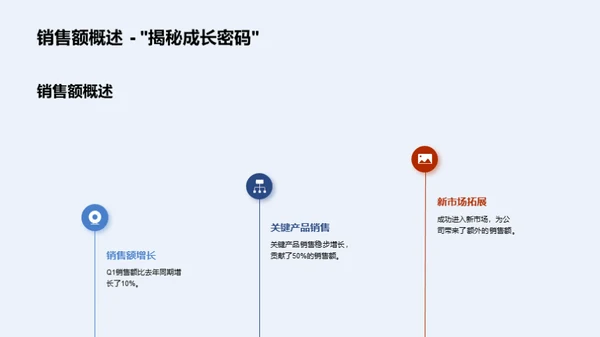 Q1化学部门展望