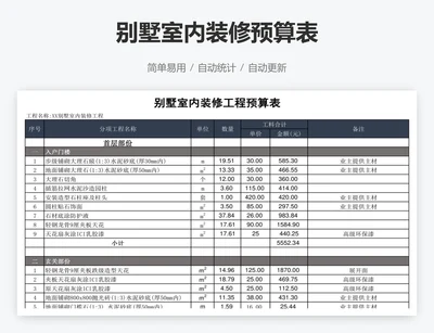 别墅室内装修预算表