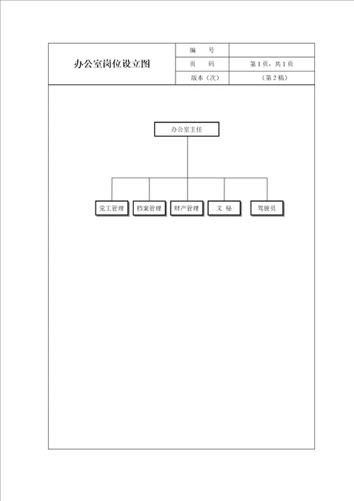 公司组织机构图及岗位基本职责专题方案详解