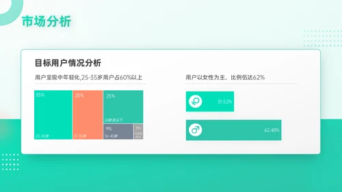 旅游行业移动互联网手机APP产品推广通用PPT模板