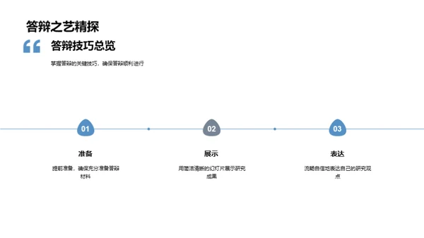 专科论文答辩秘籍