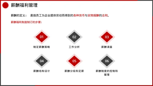 企业管理人事行政模块课件培训