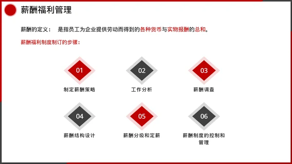 企业管理人事行政模块课件培训