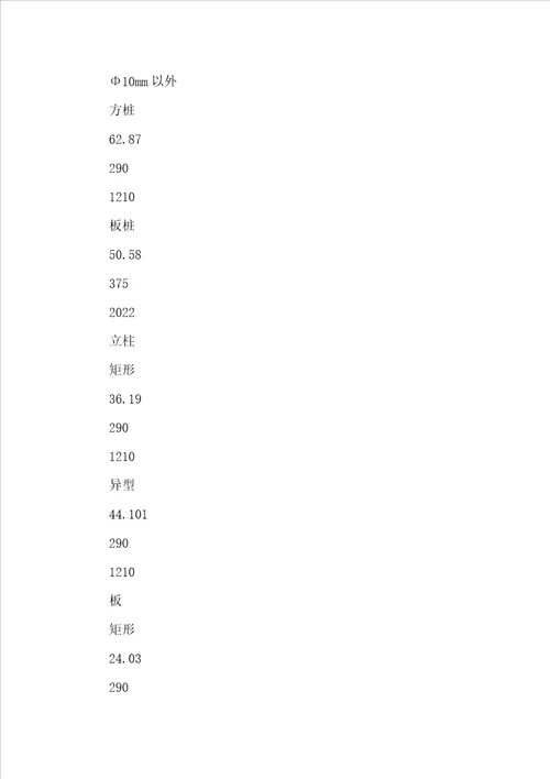 市政工程模板、钢筋含量参考表