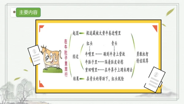 部编版语文三年级上册第三单元复习   课件