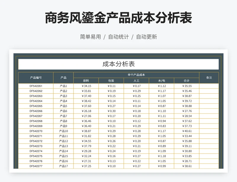 商务风鎏金产品成本分析表