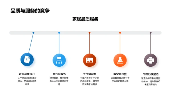 家居行业投资全解析