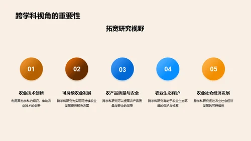 农学进阶：跨学科视角