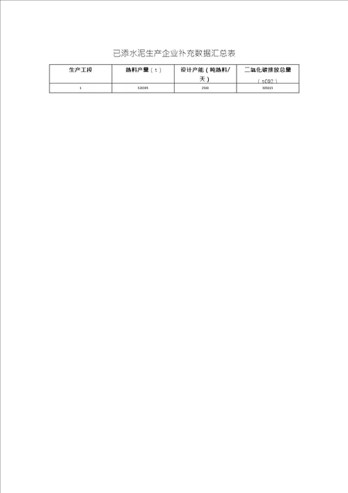 2020年某水泥有限公司温室气体排放报告