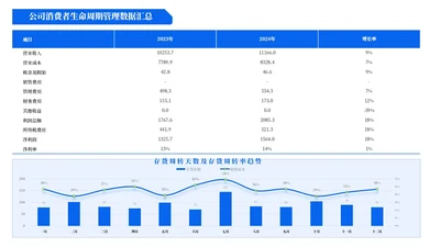 蓝色商务风2项组合图表PPT单页