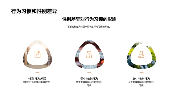 行为习惯与学习成效