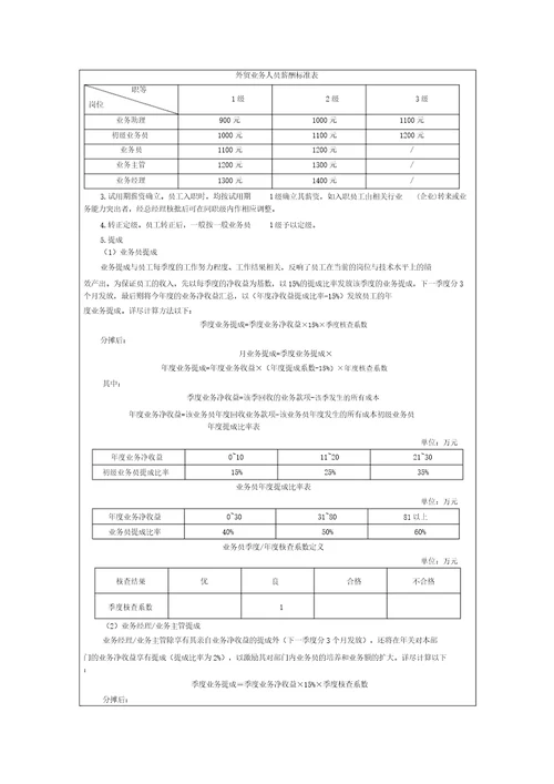 一个外贸公司绩效考核规划方案