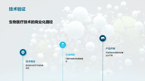 商务风生物医疗教学课件PPT模板