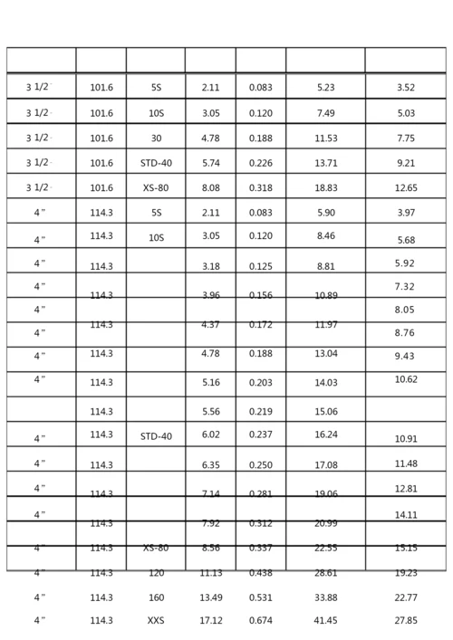 镀锌钢管理论重量与尺寸换算表完整.docx