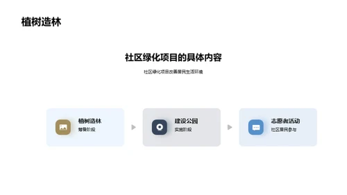 共筑生态社区