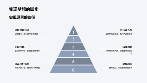 革新医疗：科技引领未来