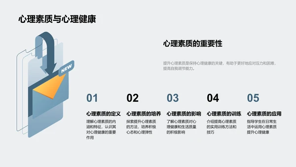 学生心理健康讲座PPT模板