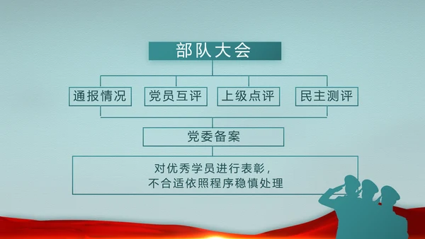 迷彩风八一部队边防教育动态PPT