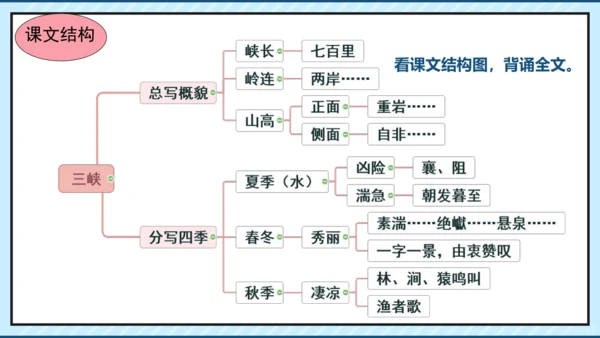 第10课《三峡》课件